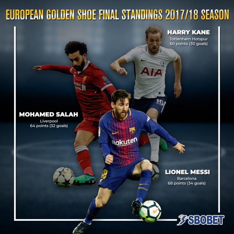 Lionel Messi makes it to yet another sports news headline as he wins the fifth Golden Shoe of his career