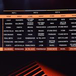 Europa League: Trận chung kết của Europa League mùa này sẽ diễn ra tại Istanbul, Thổ Nhĩ Kỳ